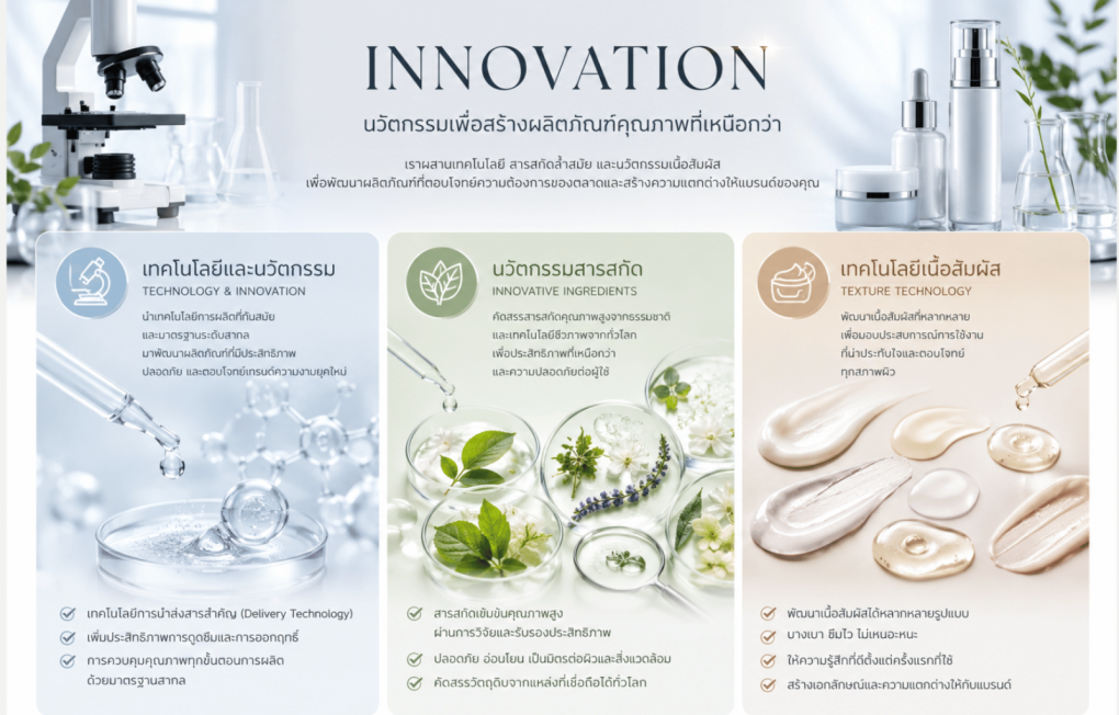 Darin Lab Beauty Innovation - นวัตกรรมเบื้องหลังผลิตภัณฑ์
